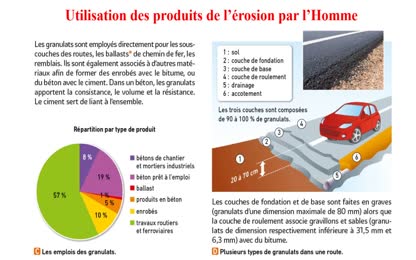 utilisation roches