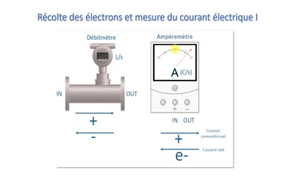 effet photoélectrique