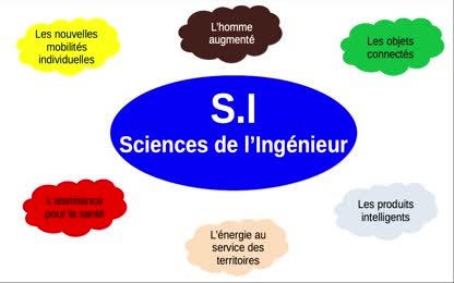 Présentation de la spécialité SI Lycée Costebelle