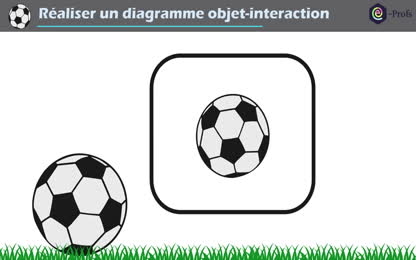 diagramme objets interactions.mp4